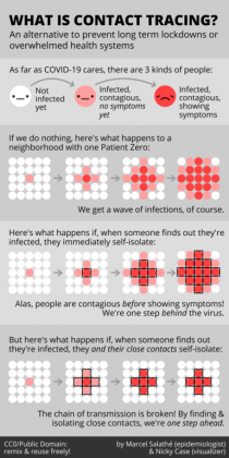 A contract tracing infograph shows how wearing a mask and social distancing can reduce the chance of getting infected.