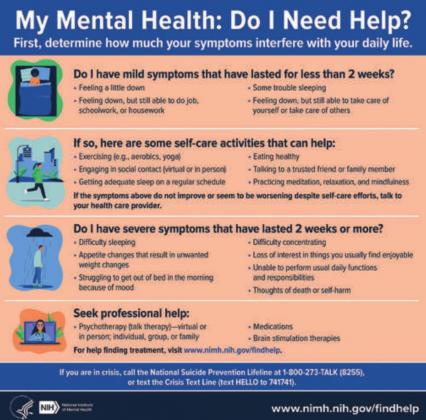 This chart shows symptoms of depression and when to seek help. Courtesy photo