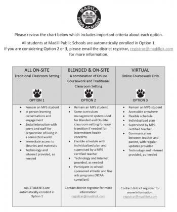 Madill Public Schools to offer flex schedules