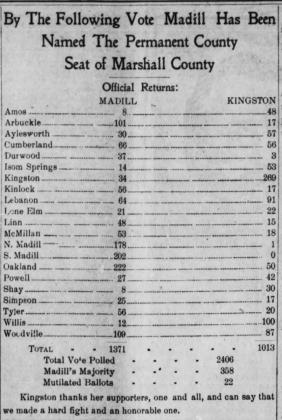 The election results. Courtesy photo