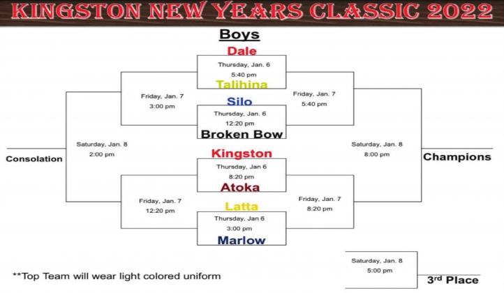Kingston NYC Basketball preview