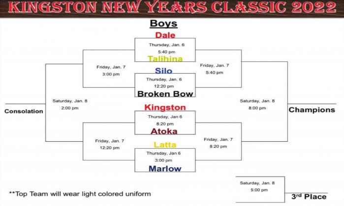 Kingston NYC Basketball preview